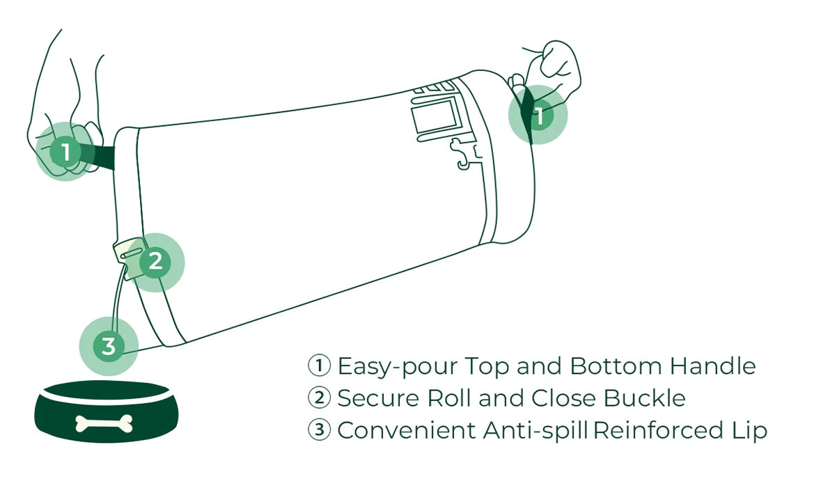 FXW Dog Food Bag - FXW Dog Bed - FXW Dog Playpen